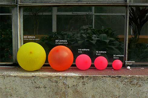 Jose Duartes Handmade Vosualisation Toolkits