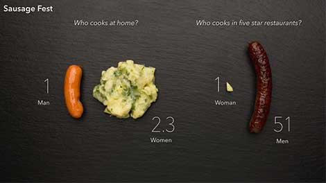 Hallal Internet. Data Cuisine betreibt experimentelle Forschung, die Open Data und kulinarische Spezialitäten in einem Schauessen einer größeren Gruppe von Interessierten präsentieren möchte.